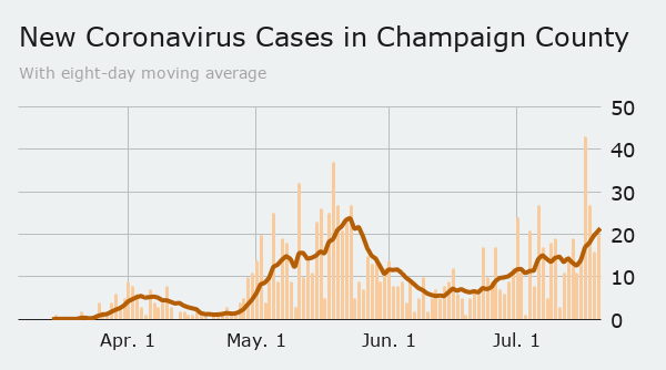 Monday: cases